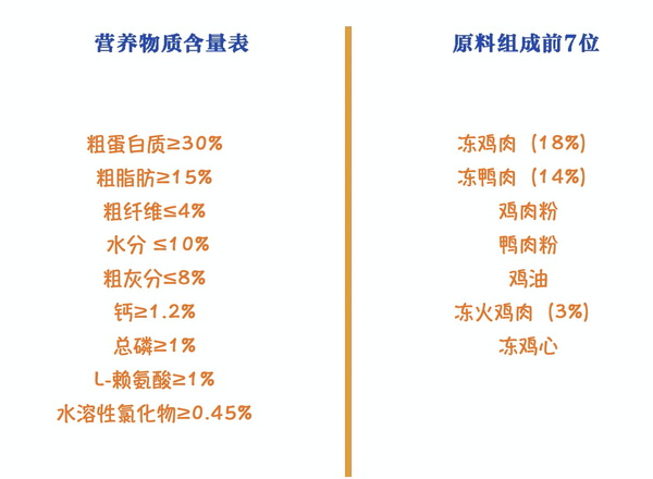Pure&Natural 伯纳天纯 无谷生鲜系列 农场派对全犬全阶段狗粮包装设计欣赏 (图2)