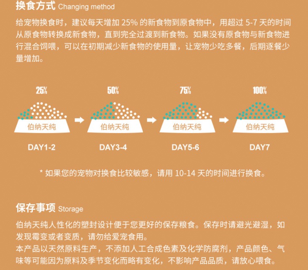 Pure&Natural 伯纳天纯 无谷生鲜系列 农场派对全犬全阶段狗粮包装设计欣赏 (图4)