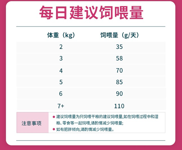 Myfoodie 麦富迪 三文鱼双拼成猫猫粮 10kg包装设计欣赏 (图3)