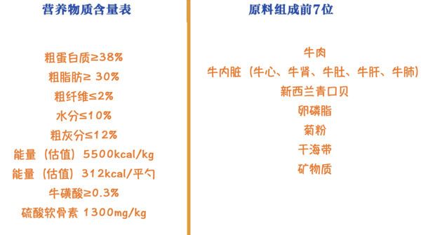 ZIWI 滋益巅峰 牛肉全阶段猫粮 400g包装设计欣赏 (图2)