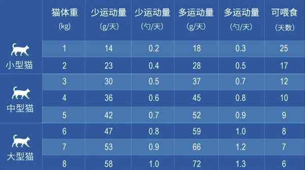 ZIWI 滋益巅峰 牛肉全阶段猫粮 400g包装设计欣赏 (图3)