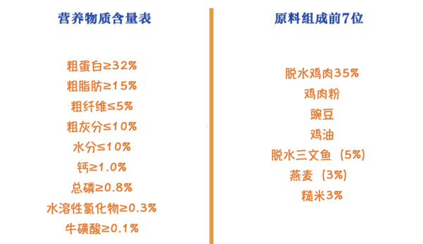 Wanpy 顽皮 冻干三文鱼双拼全阶段猫粮 1.5kg包装设计欣赏 (图2)