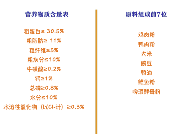 Nature Bridge 比瑞吉 优选系列 深海鱼油成猫猫粮 2kg包装设计欣赏 (图2)