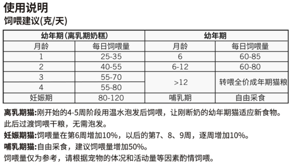 Nature Bridge 比瑞吉 优选系列 深海鱼油成猫猫粮 2kg包装设计欣赏 (图3)