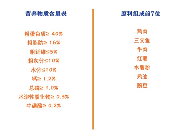 PURICH 醇粹 无谷三文鱼冻干全阶段猫粮 1.4kg包装设计欣赏 (图2)