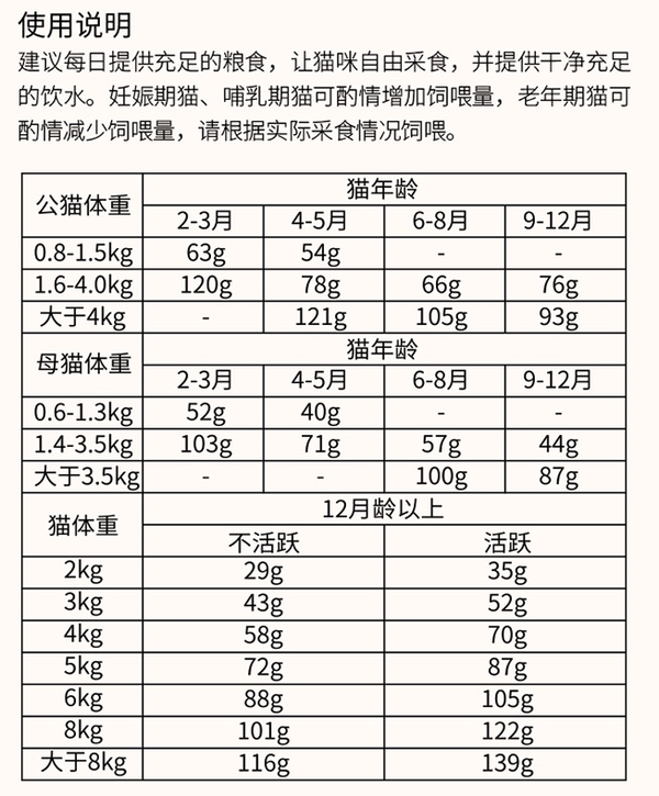 PURICH 醇粹 无谷三文鱼冻干全阶段猫粮 1.4kg包装设计欣赏 (图3)