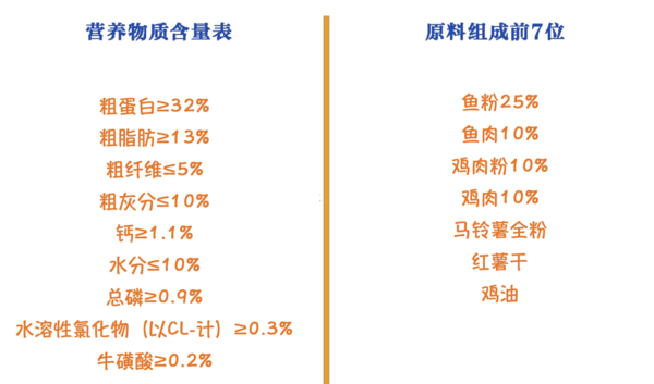 Bile 比乐 原味臻系列 低敏无谷全阶段猫粮 10kg包装设计欣赏 (图2)