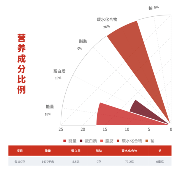 柴火大院 五常大米 5kg包装设计欣赏 (图3)
