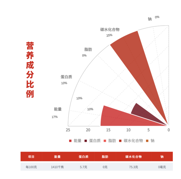 SHI YUE DAO TIAN 十月稻田 寒地之最 香稻贡米包装设计欣赏 (图2)