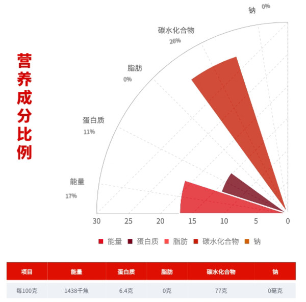 柴火大院 长粒香米 1.5kg包装设计欣赏 (图3)