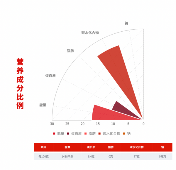 SHI YUE DAO TIAN 十月稻田 寒露秋香 长粒王包装设计欣赏 (图2)