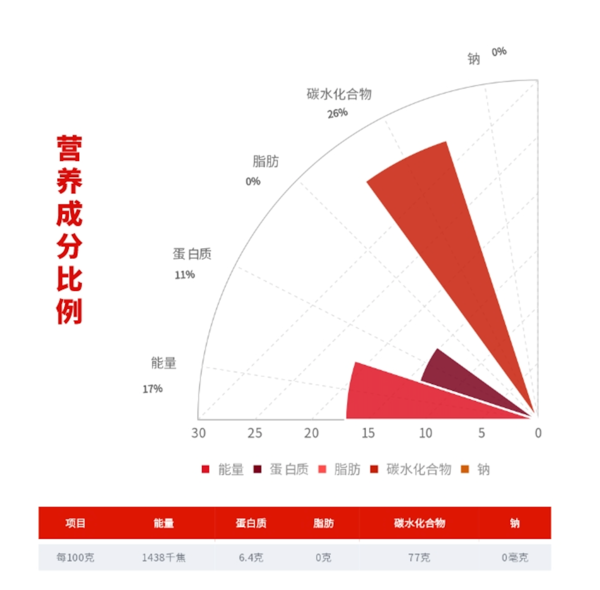 柴火大院 生态长粒香米 10kg包装设计欣赏 (图3)
