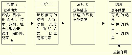 S-O-R模式(图1)