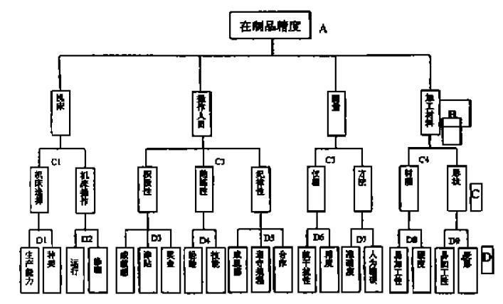 鱼骨图(图6)