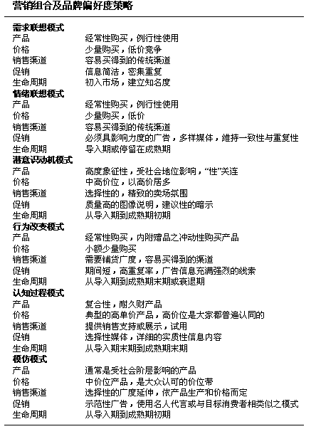 品牌偏好(图1)