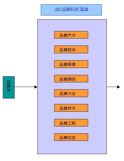 CBD品牌模式(图1)