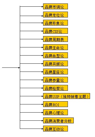 CBD品牌模式(图2)