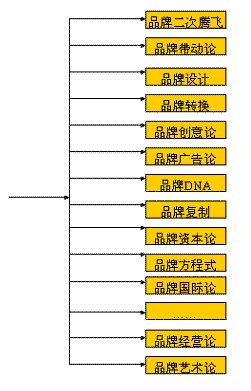 CBD品牌模式(图5)