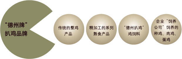 品牌延伸规划(图1)