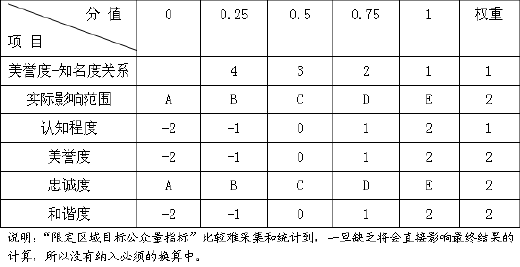 品牌状况模型(图9)