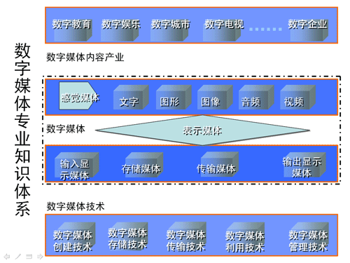 数字媒体(图1)