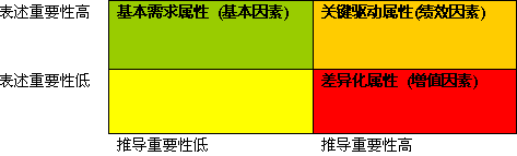 全面客户满意模型(图4)