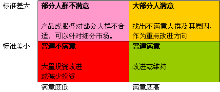 全面客户满意模型(图5)