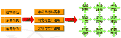 消费者研究(图1)
