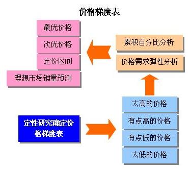 PSM模型(图1)