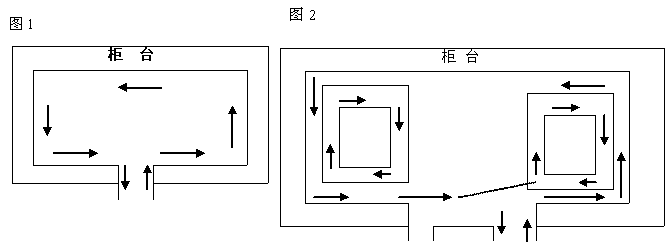 神秘顾客(图1)