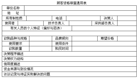 顾客资格审查(图1)