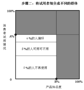 奥特森市场图(图2)
