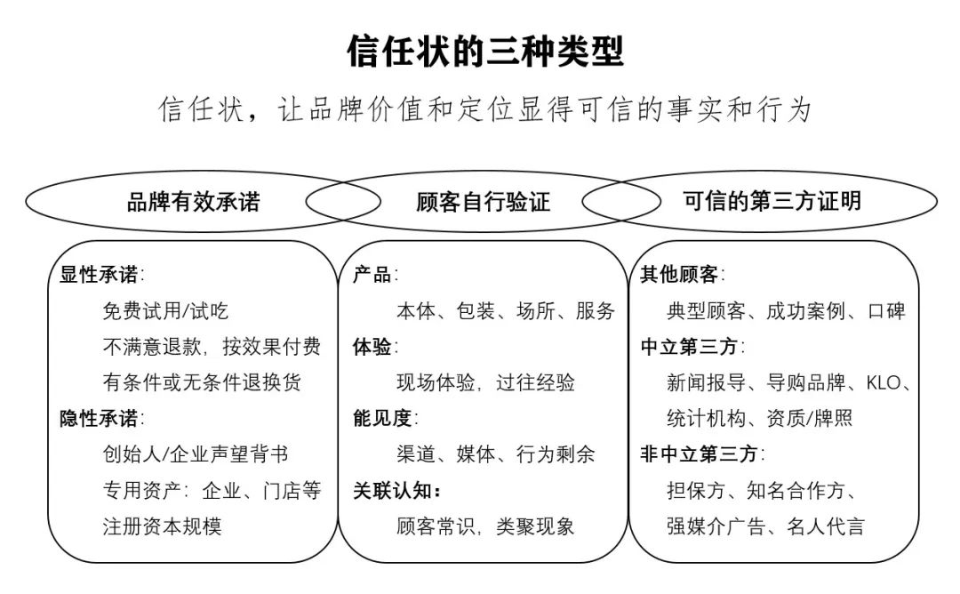 四喜：品牌有五力，卖货更容易(图15)