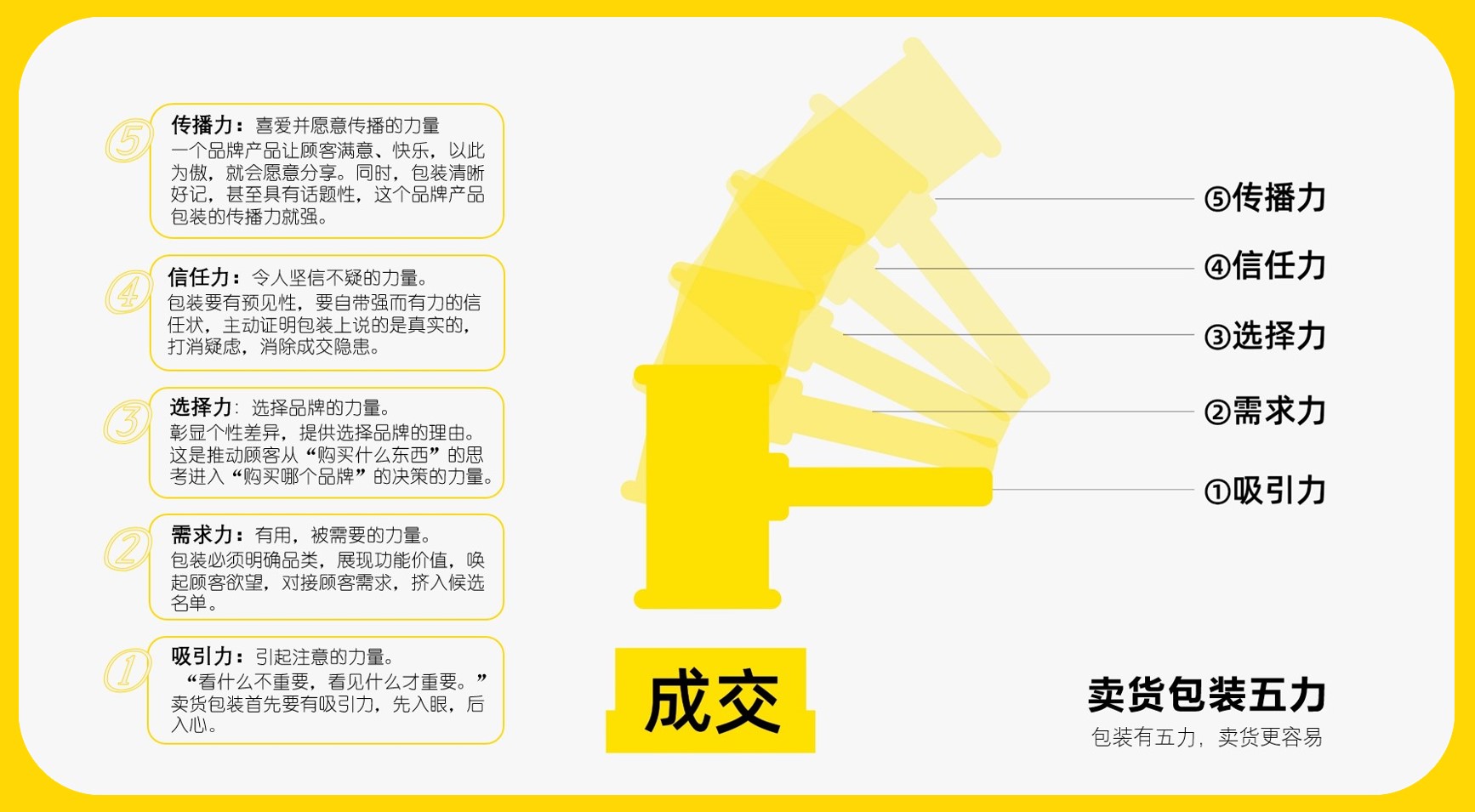四喜：“包装五力”要有力量之三——选择力(图1)