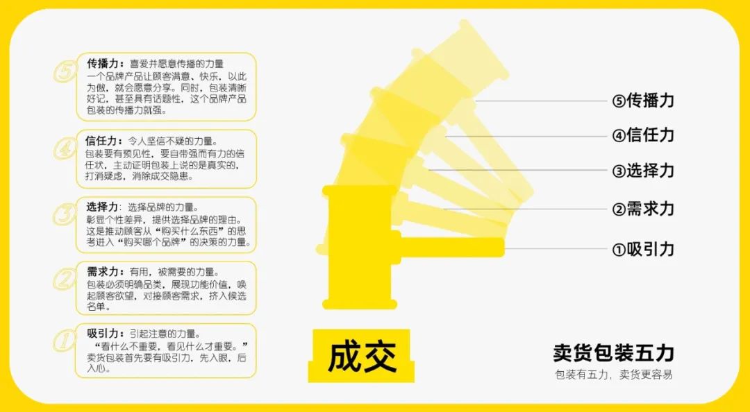 四喜：“包装五力”要有力量之四——信任力(图1)