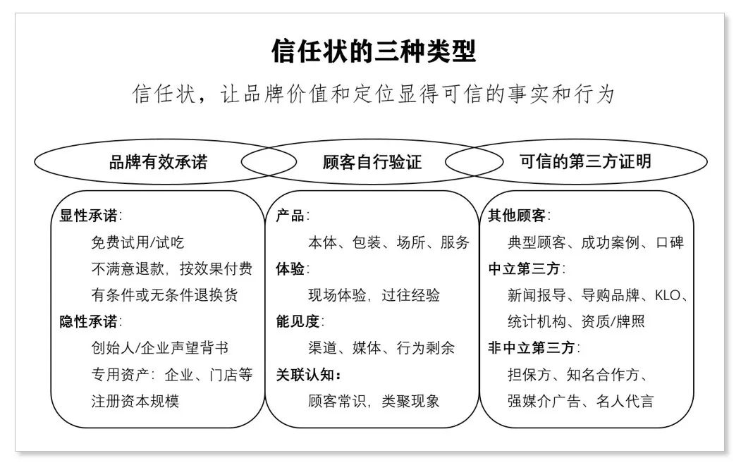 四喜：“包装五力”要有力量之四——信任力(图2)