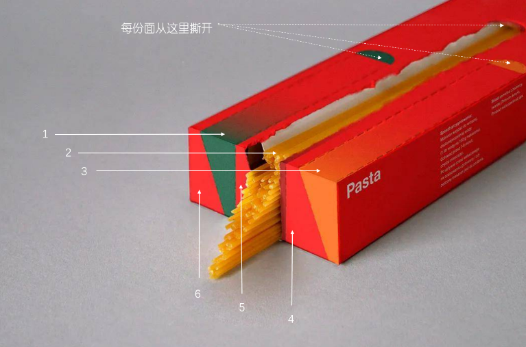 四喜：“包装五力”要有力量之五——传播力(图6)