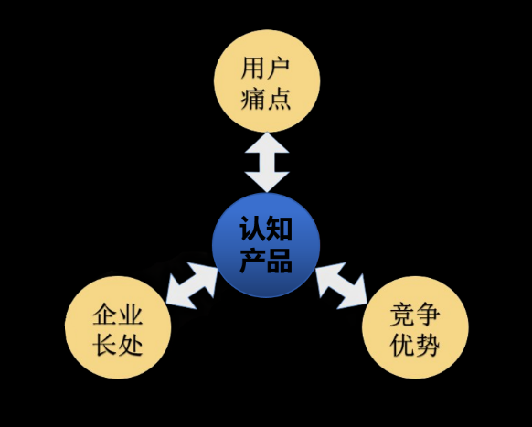 四喜：一个品牌多系列产品，包装设计先从哪个产品做起？(图3)