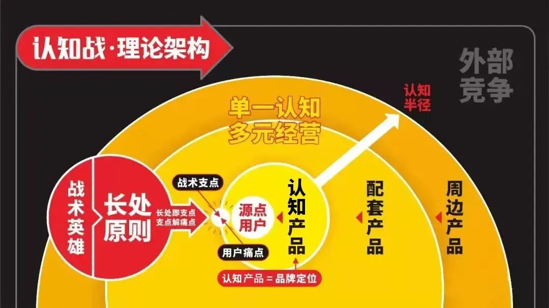 四喜：产品很多很多，包装升级无从下手，该如何办？(图2)
