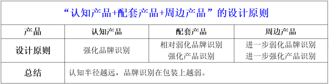 四喜：产品很多很多，包装升级无从下手，该如何办？(图3)