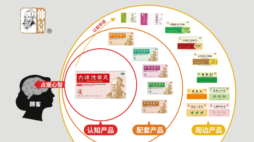 四喜：产品很多很多，包装升级无从下手，该如何办？(图5)