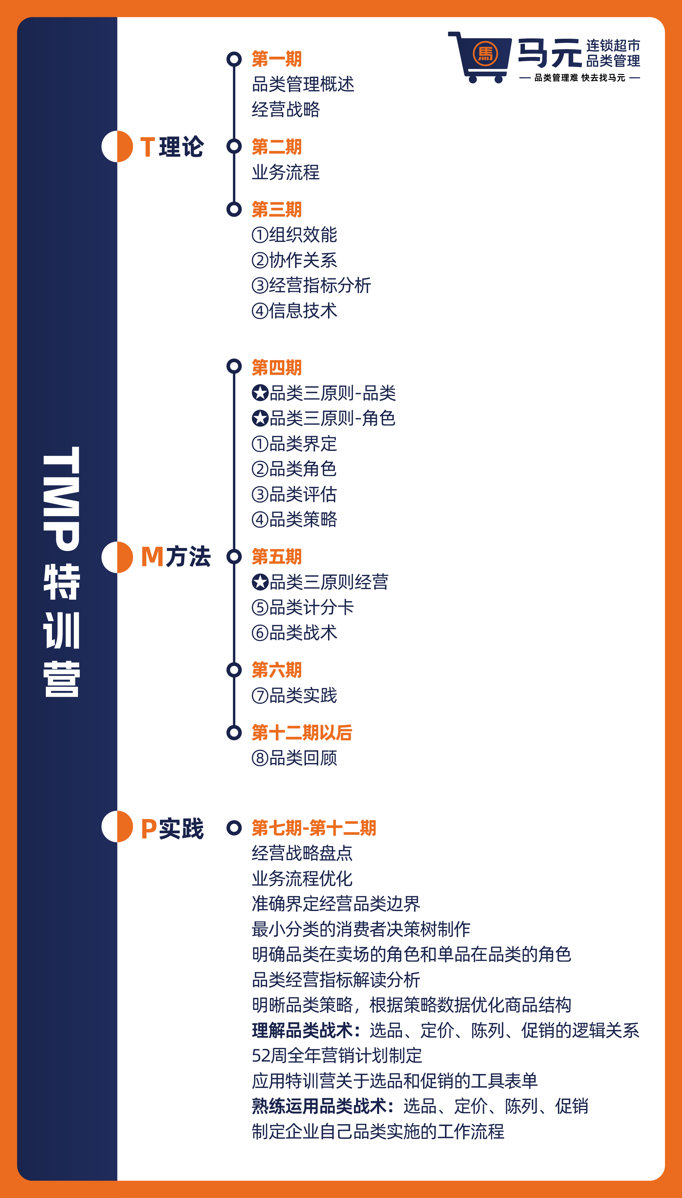 四喜案例：马元超市品类管理传播升级，复杂的事说明白，专业的事说通俗！(图16)