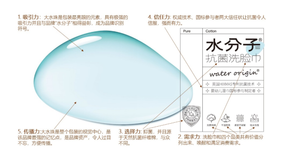 四喜：做产品时广告语要不要上包装？(图4)