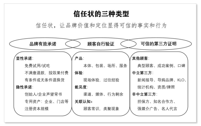 有机食品风口你接得住吗？看德青源、七彩庄园打造有机品牌两大关键点！(图1)