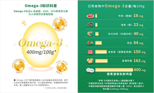 有机食品风口你接得住吗？看德青源、七彩庄园打造有机品牌两大关键点！(图3)