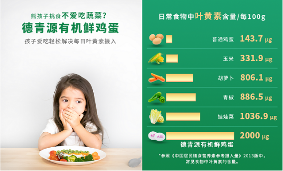 有机食品风口你接得住吗？看德青源、七彩庄园打造有机品牌两大关键点！(图4)