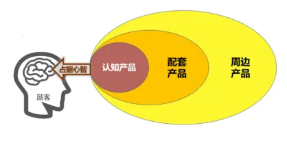 包装升级有大坑，光明、安井、厨邦教你升级三步法(图8)