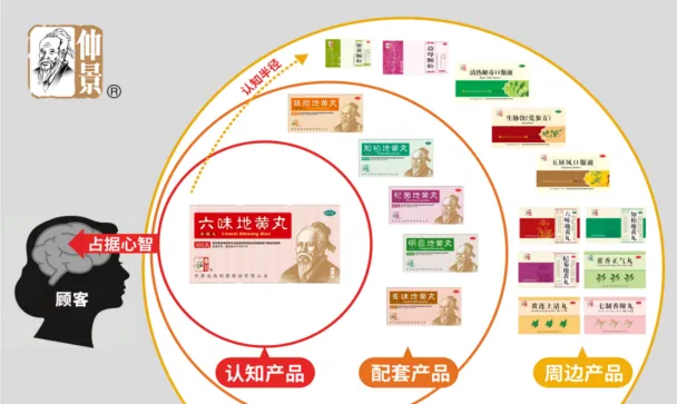 像金鹤农业、仲景宛西、好欢螺一样选择包装设计公司(图1)