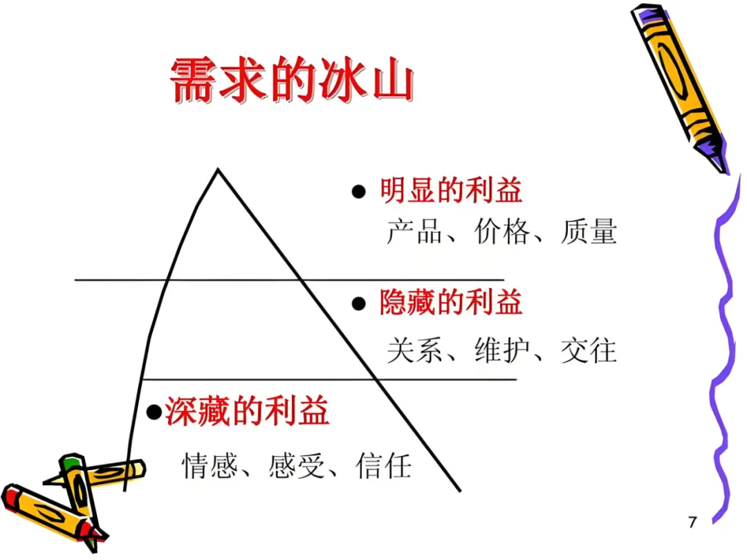 为什么顶尖品牌从不“偷看”对手的底牌？(图1)