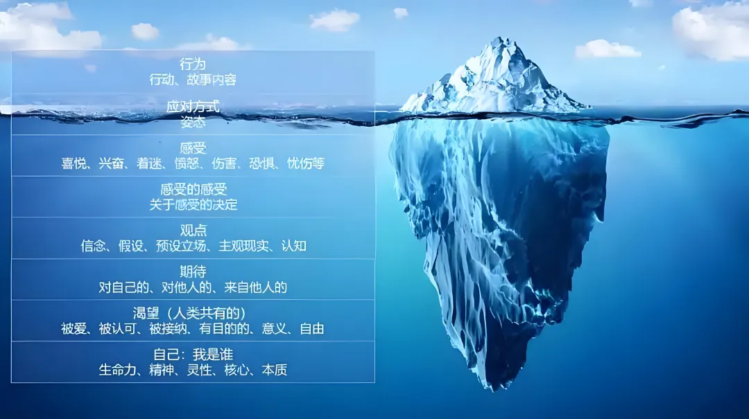 包装设计前：3招揪出“真问题”，别让表面症状拖垮你的生意！(图1)